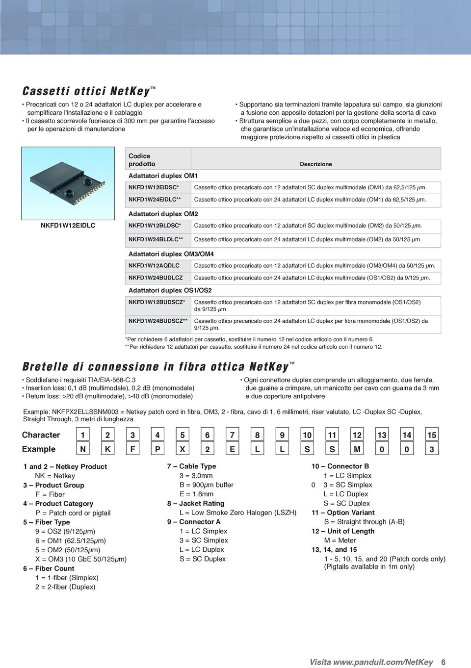 pezzi, con corpo completamente in metallo, che garantisce un'installazione veloce ed economica, offrendo maggiore protezione rispetto ai cassetti ottici in plastica Adattatori duplex OM1