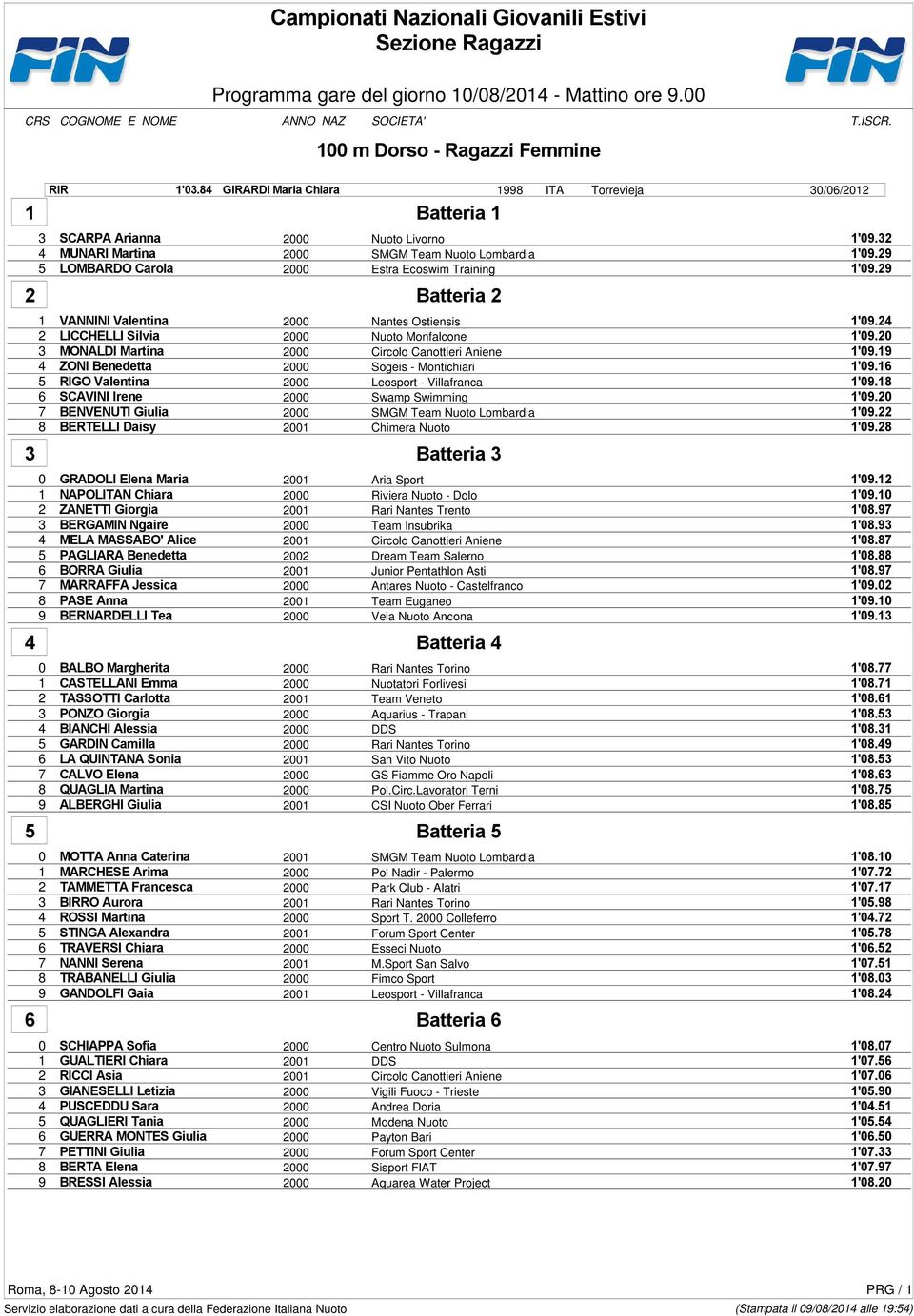 32 4 MUNARI Martina 2000 SMGM Team Nuoto Lombardia 1'09.29 5 LOMBARDO Carola 2000 Estra Ecoswim Training 1'09.29 1 VANNINI Valentina 2000 Nantes Ostiensis 1'09.