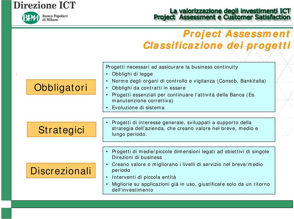 manutenzione correttiva) Evoluzione di sistema Progetti di interesse generale, sviluppati a supporto della strategia dell azienda, che creano valore nel breve, medio e lungo periodo.