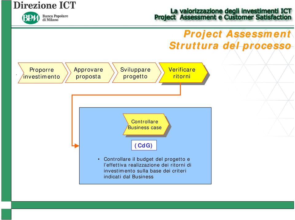 Business Business case case (CdG) Controllare il budget del progetto e l effettiva