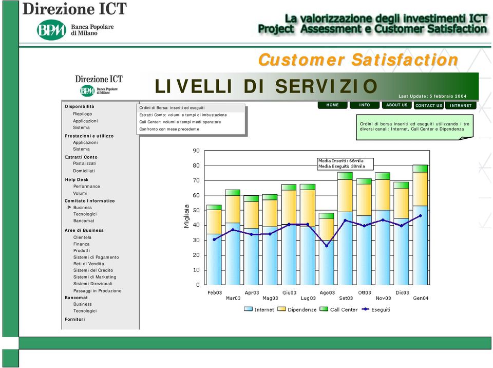 Help Desk Performance Volumi Comitato Informatico Business Tecnologici Bancomat Aree di Business Clientela Finanza Prodotti Sistemi di Pagamento Reti di Vendita Sistemi del Credito Sistemi di