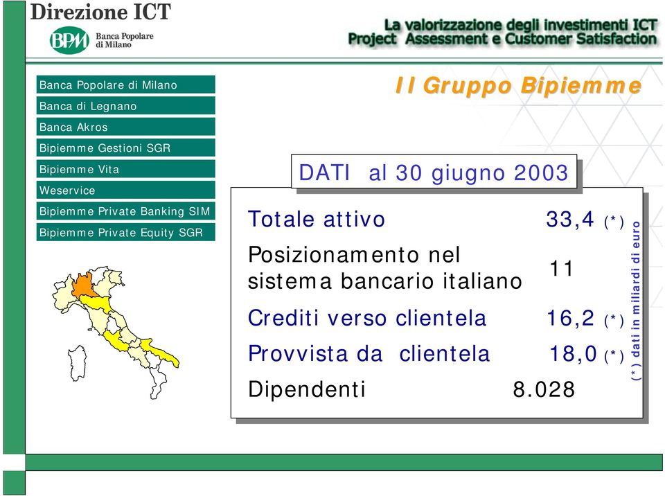 giugno 2003 Totale attivo 33,4 (*) Posizionamento nel sistema bancario italiano 11 Crediti