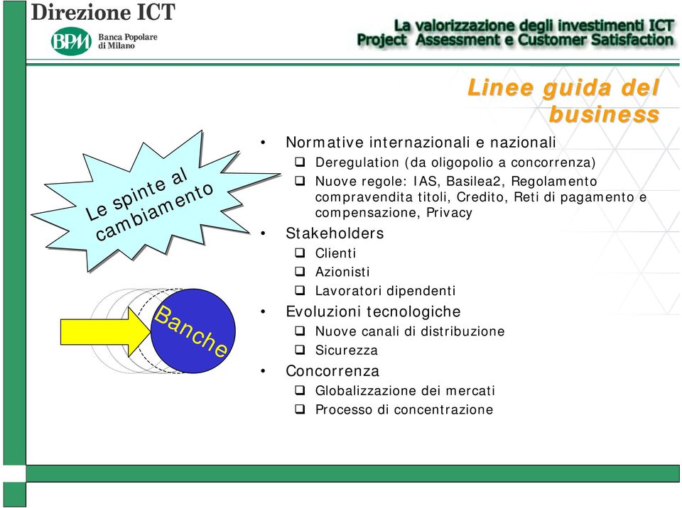 di pagamento e compensazione, Privacy Stakeholders Clienti Azionisti Lavoratori dipendenti Evoluzioni