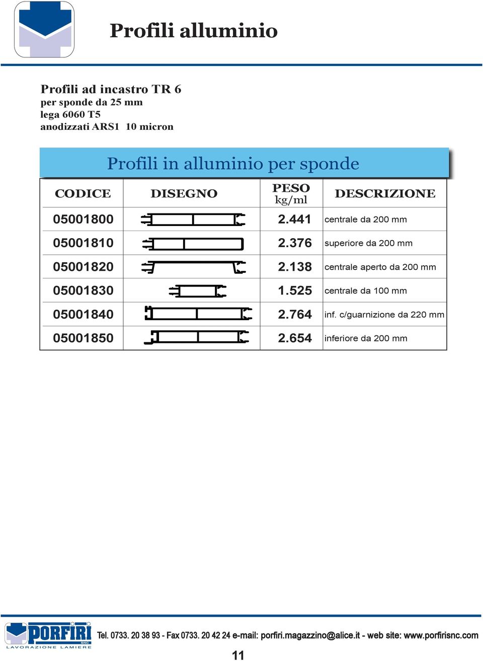 376 superiore da 200 mm 05001820 2.138 centrale aperto da 200 mm 05001830 1.