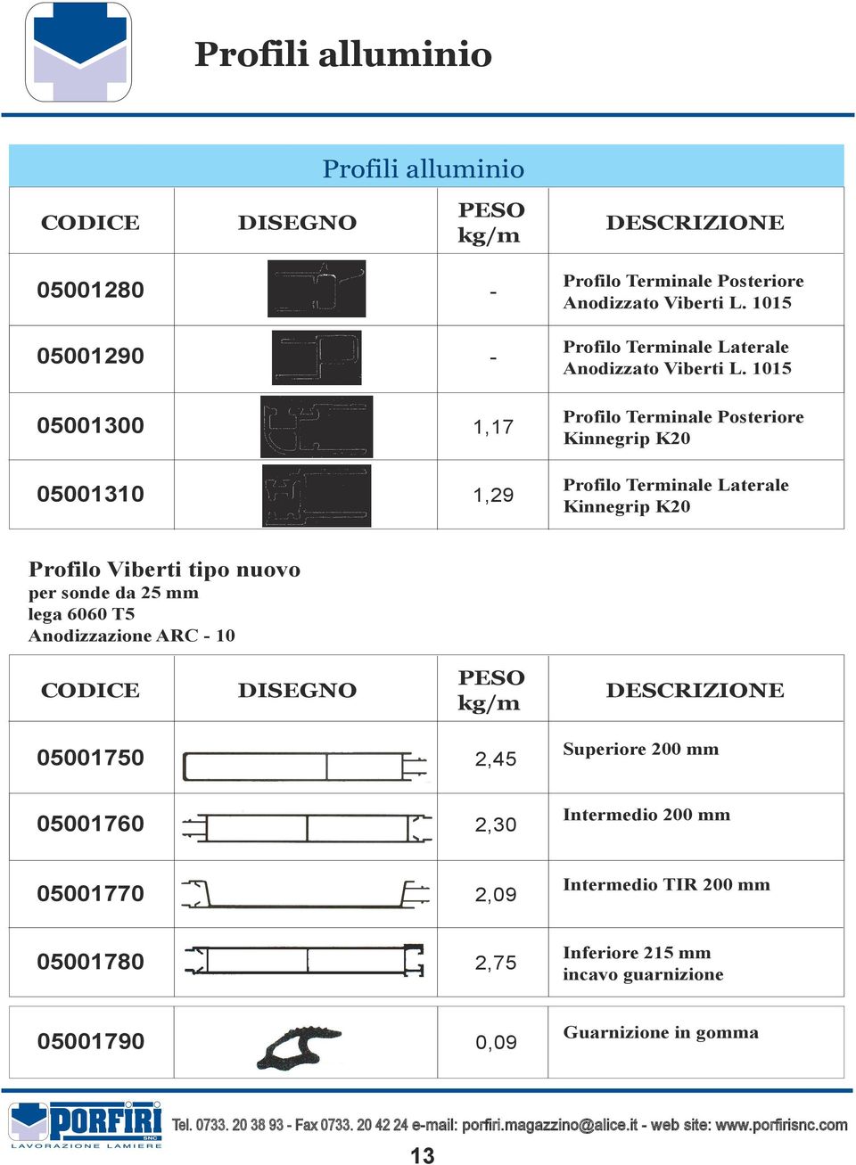 1015 05001300 1,17 Profilo Terminale Posteriore Kinnegrip K20 05001310 1,29 Profilo Terminale Laterale Kinnegrip K20 Profilo Viberti