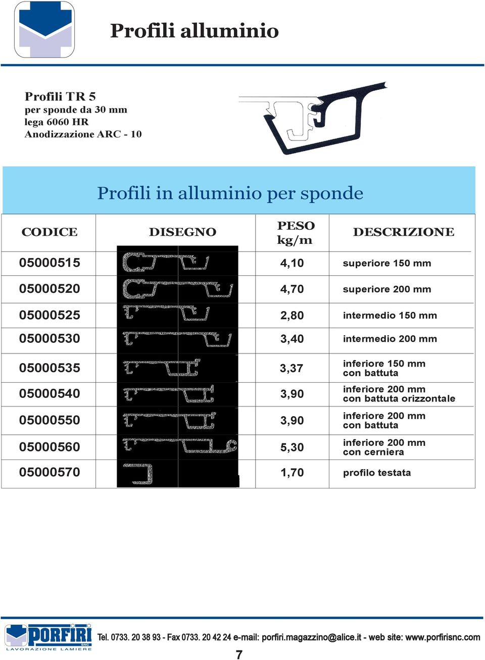 mm 05000530 3,40 intermedio 200 mm 05000535 3,37 inferiore 150 mm con battuta 05000540 3,90 con