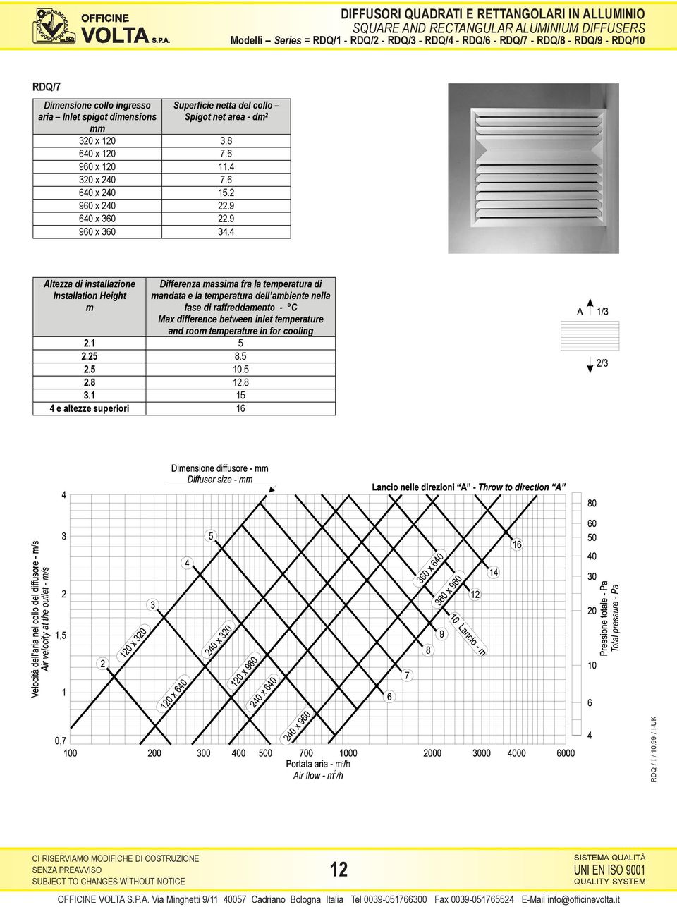 4 di installazione Installation m Differenza massima fra la temperatura di mandata e la temperatura dell ambiente nella fase di