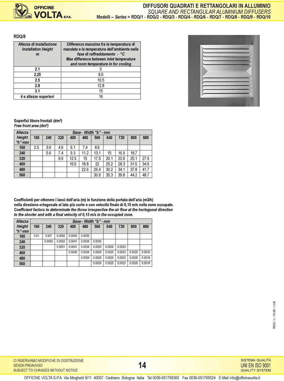 1 15 4 e altezze superiori 16 Superfici libere frontali (dm 2 ) Free front area (dm 2 ) 160 240 320 400 480 560 640 720 800 880 160 2.5 3.6 4.9 6.1 7.4 8.6 240 5.6 7.4 9.3 11.2 13.1 15 16.9 18.