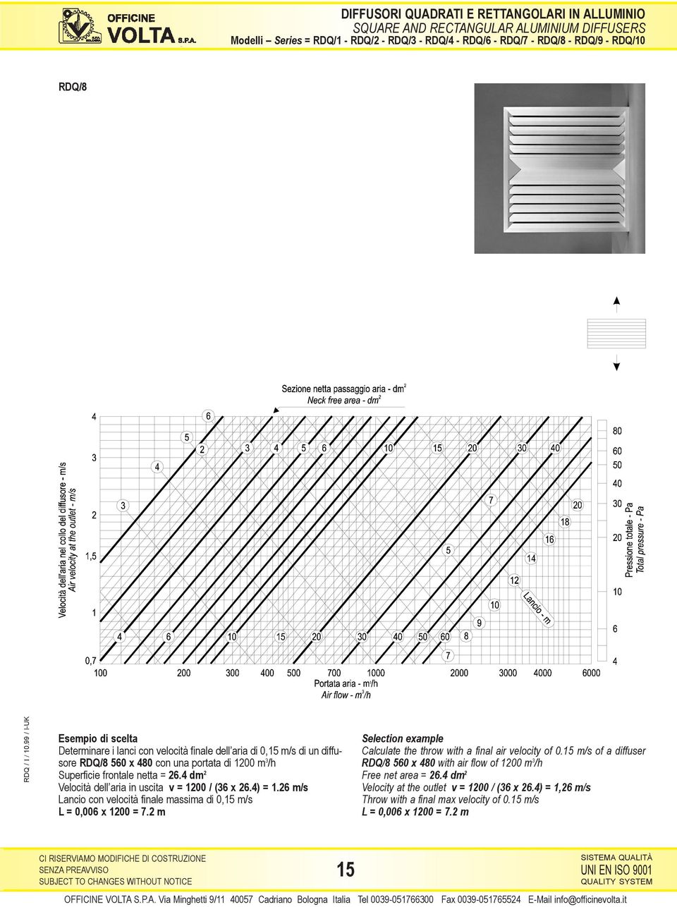 26 m/s Lancio con velocità finale massima di 0,15 m/s L = 0,006 x 1200 = 7.2 m Selection example Calculate the throw with a final air velocity of 0.