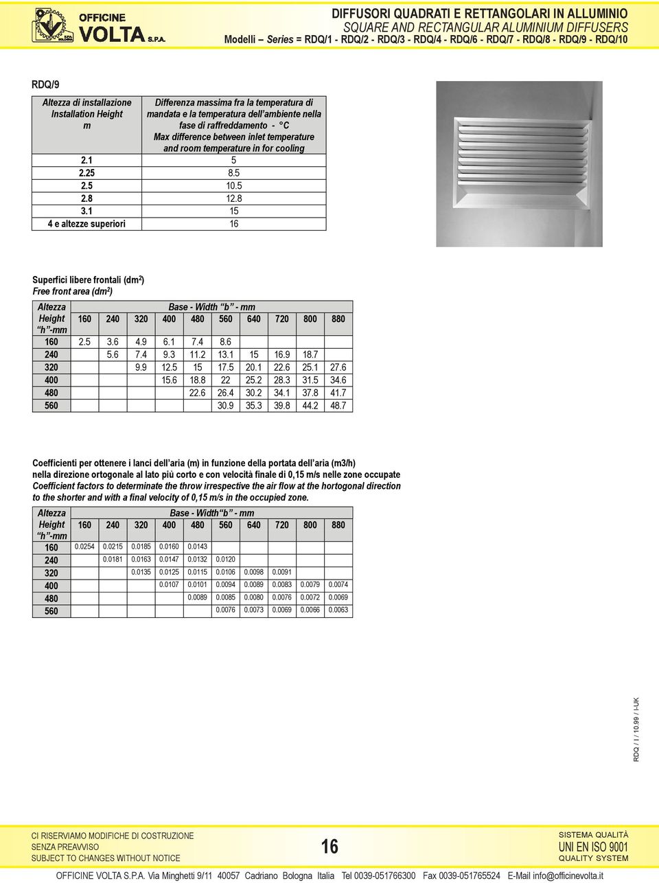 1 15 4 e altezze superiori 16 Superfici libere frontali (dm 2 ) Free front area (dm 2 ) 160 240 320 400 480 560 640 720 800 880 160 2.5 3.6 4.9 6.1 7.4 8.6 240 5.6 7.4 9.3 11.2 13.1 15 16.9 18.