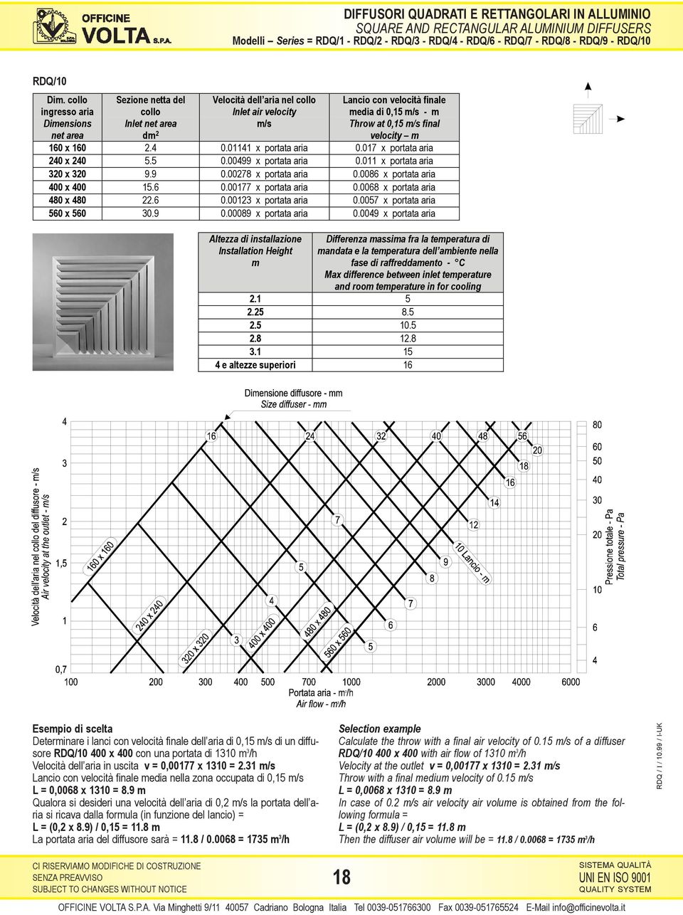 m/s final velocity m 160 x 160 2.4 0.01141 x portata aria 0.017 x portata aria 240 x 240 5.5 0.00499 x portata aria 0.011 x portata aria 320 x 320 9.9 0.00278 x portata aria 0.