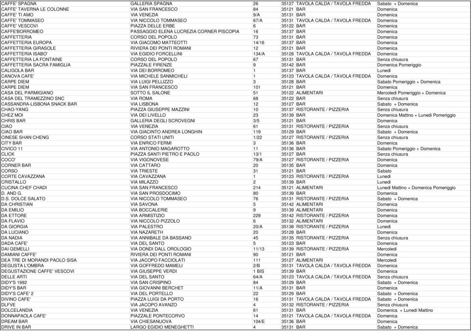 PISCOPIA 16 35137 BAR Domenica CAFFETTERIA CORSO DEL POPOLO 73 35131 BAR Domenica CAFFETTERIA EUROPA VIA GIACOMO MATTEOTTI 14/16 35137 BAR Domenica CAFFETTERIA GIRASOLE RIVIERA DEI PONTI ROMANI 12