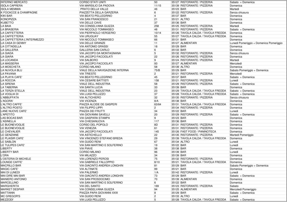 ALTRO Domenica KUBETTO VIA DELLE CAVE 37 35136 BAR Domenica LA BAIA VIA CONSELVANA GUIZZA 258 35125 RISTORANTE / PIZZERIA Martedi LA BRASERIA VIA NICCOLO TOMMASEO 48 35131 RISTORANTE / PIZZERIA