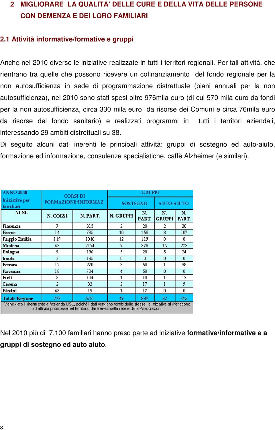 Per tali attività, che rientrano tra quelle che possono ricevere un cofinanziamento del fondo regionale per la non autosufficienza in sede di programmazione distrettuale (piani annuali per la non