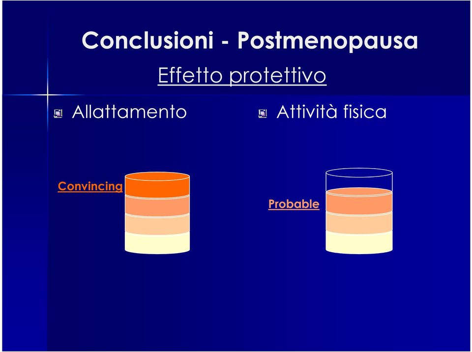 protettivo Allattamento