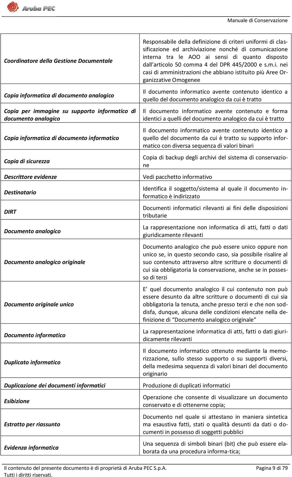 informatici Esibizione Estratto per riassunto Evidenza informatica Responsabile della definizione di criteri uniformi di classificazione ed archiviazione nonché di comunicazione interna tra le AOO ai