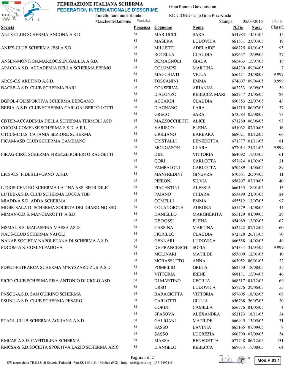 S.D. CLUB SCHERMA CARLOALBERTO LOTTI CBTER-ACCADEMIA DELLA SCHERMA TERMOLI ASD COCOM-COMENSE SCHERMA S.S.D. A R.L. CTCUS-C.U.S. CATANIA SEZIONE SCHERMA FICAM-ASD CLUB SCHERMA CAMBIANO FIRAG-CIRC.