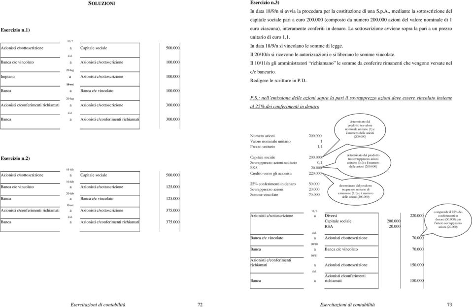 000 In data 18/9/n si avvia la procedura per la costituzione di una S.p.A., mediante la sottoscrizione del capitale sociale pari a euro 200.000 (composto da numero 200.