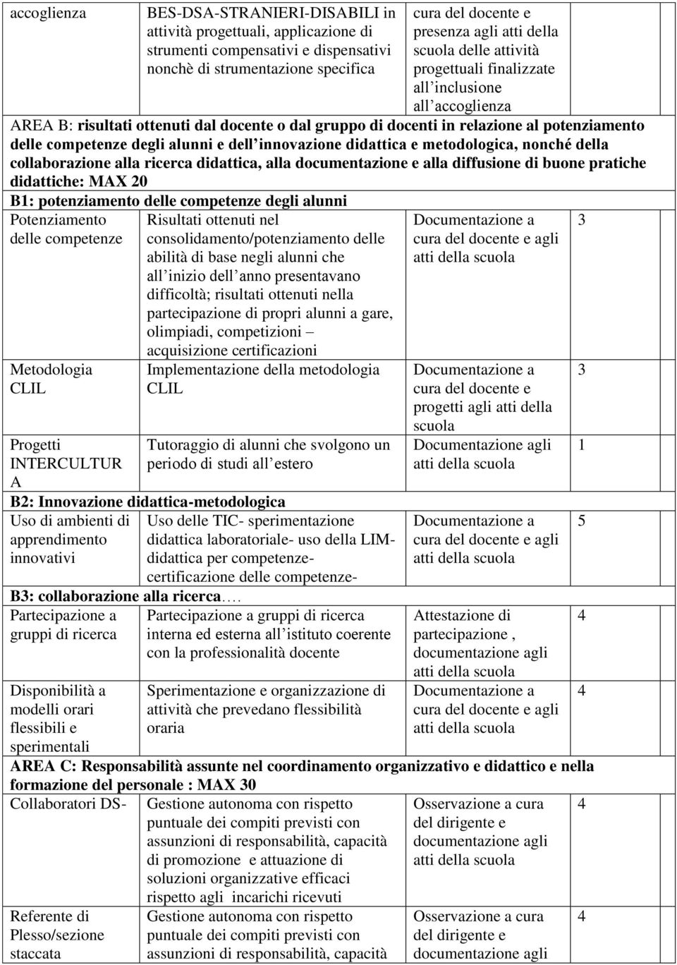 e dell innovazione didattica e metodologica, nonché della collaborazione alla ricerca didattica, alla documentazione e alla diffusione di buone pratiche didattiche: MAX 0 B1: potenziamento delle