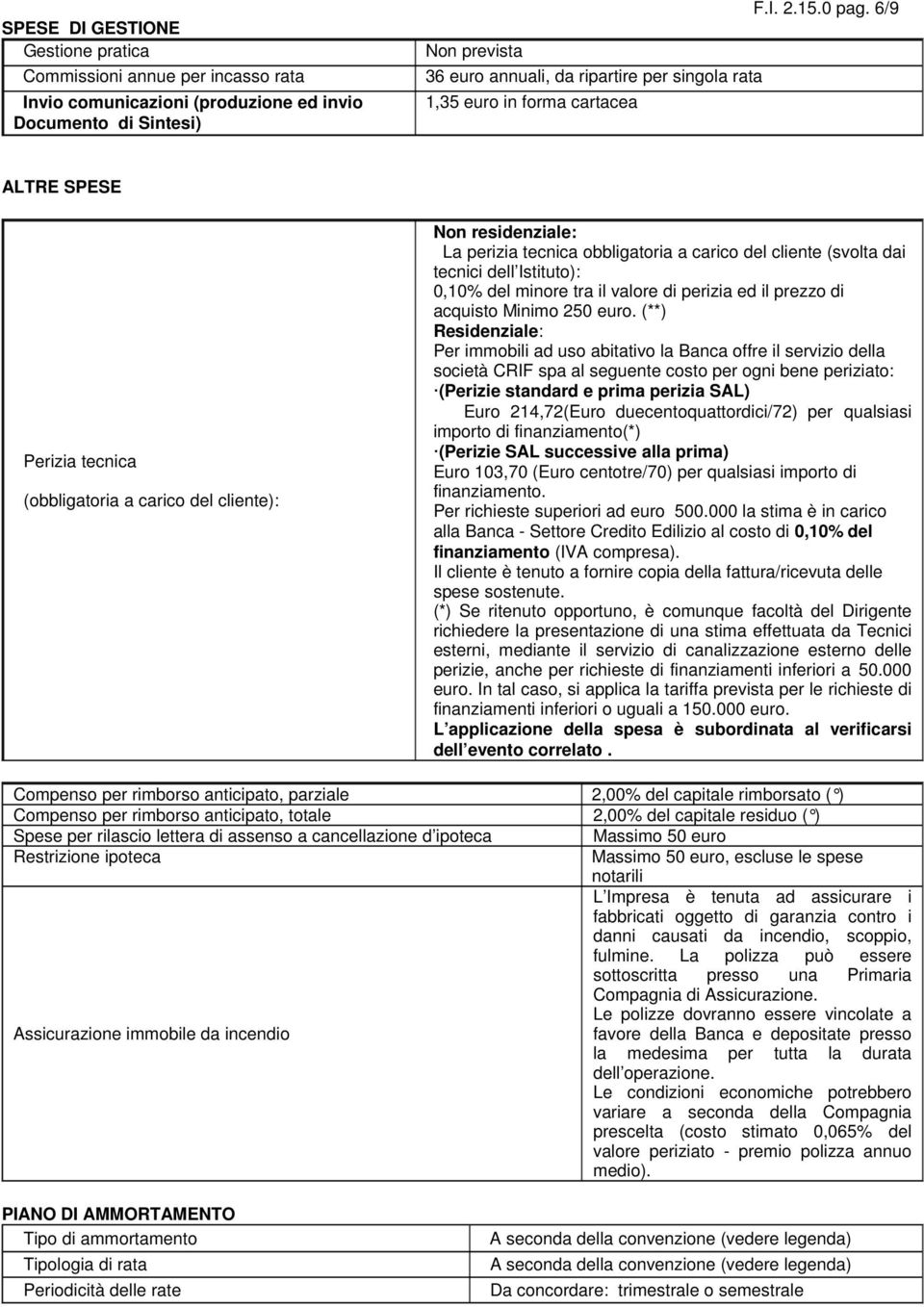 obbligatoria a carico del cliente (svolta dai tecnici dell Istituto): 0,10% del minore tra il valore di perizia ed il prezzo di acquisto Minimo 250 euro.