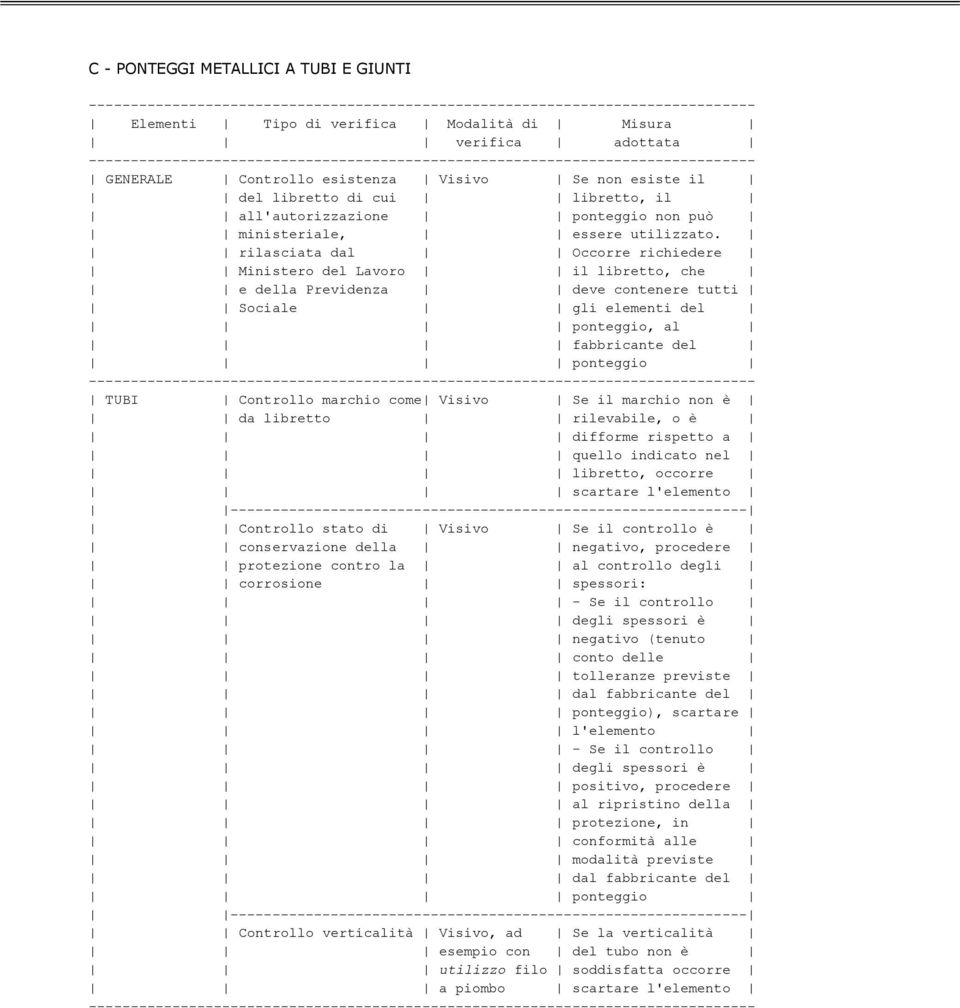 rilasciata dal Occorre richiedere Ministero del Lavoro il libretto, che e della Previdenza deve contenere tutti Sociale gli elementi del ponteggio, al fabbricante del