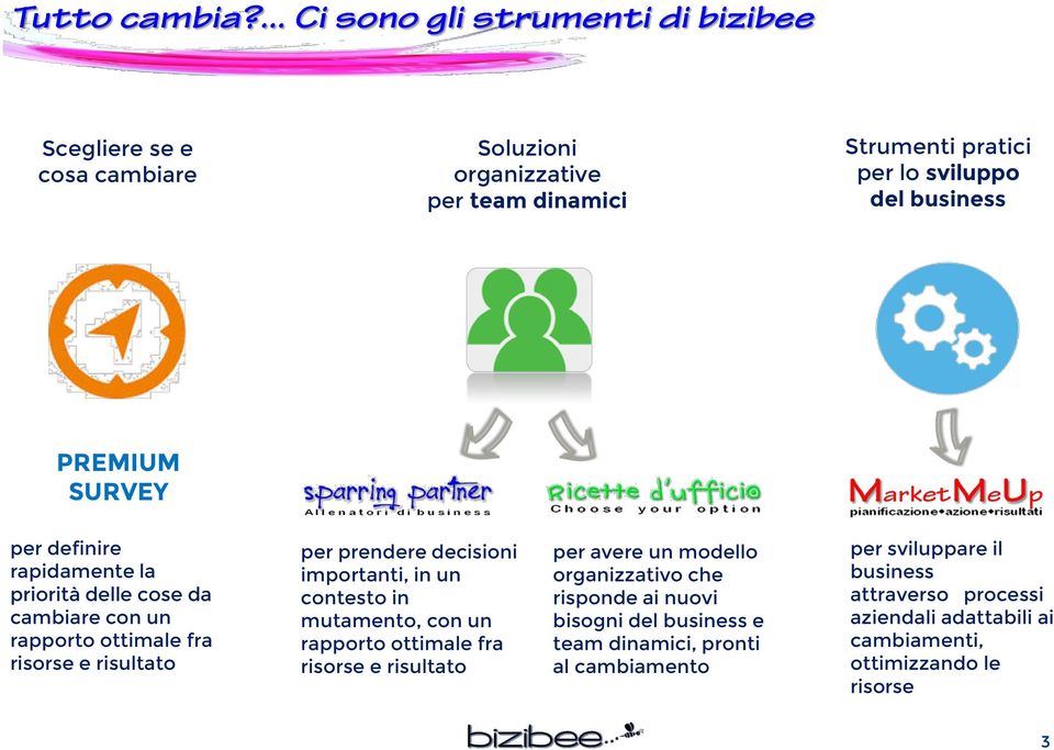 in mutamento, con un rapporto ottimale fra risorse e risultato per avere un modello organizzativo che risponde ai nuovi bisogni del business e