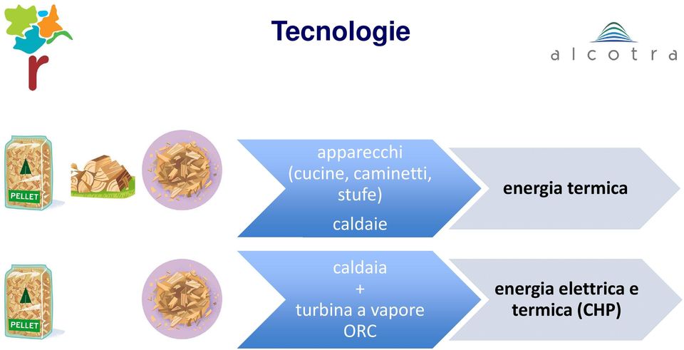 + turbina a vapore ORC energia