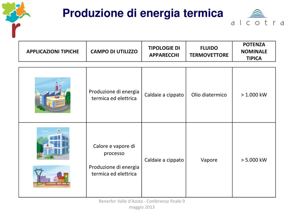 cippato Olio diatermico > 1.