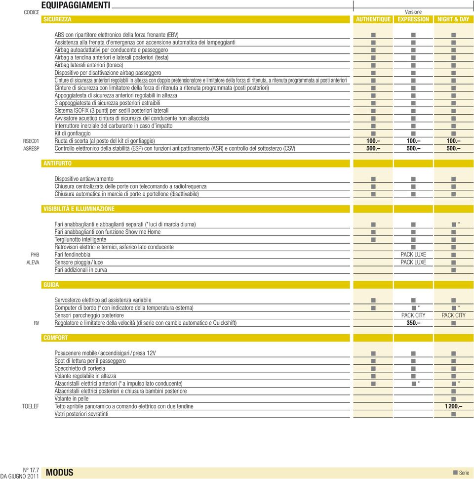 passeggero Cinture di sicurezza anteriori regolabili in altezza con doppio pretensionatore e limitatore della forza di ritenuta, a ritenuta programmata ai posti anteriori Cinture di sicurezza con