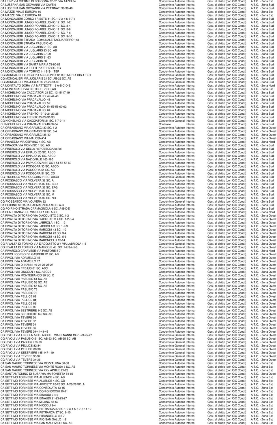 di diritto (con C/C Cond.) A.T.C. - Zona Est CA MAZZE' VIALE EUROPA 18 Condominio AutonomoInterna Gest. di diritto (con C/C Cond.) A.T.C. - Zona Est CA MONCALIERI CORSO TRIESTE 41 SC.