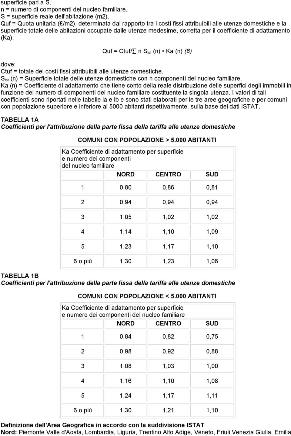 coefficiente di adattamento (Ka). Quf = Ctuf/ n S tot (n) Ka (n) (8) Ctuf = totale dei costi fissi attribuibili alle utenze domestiche.