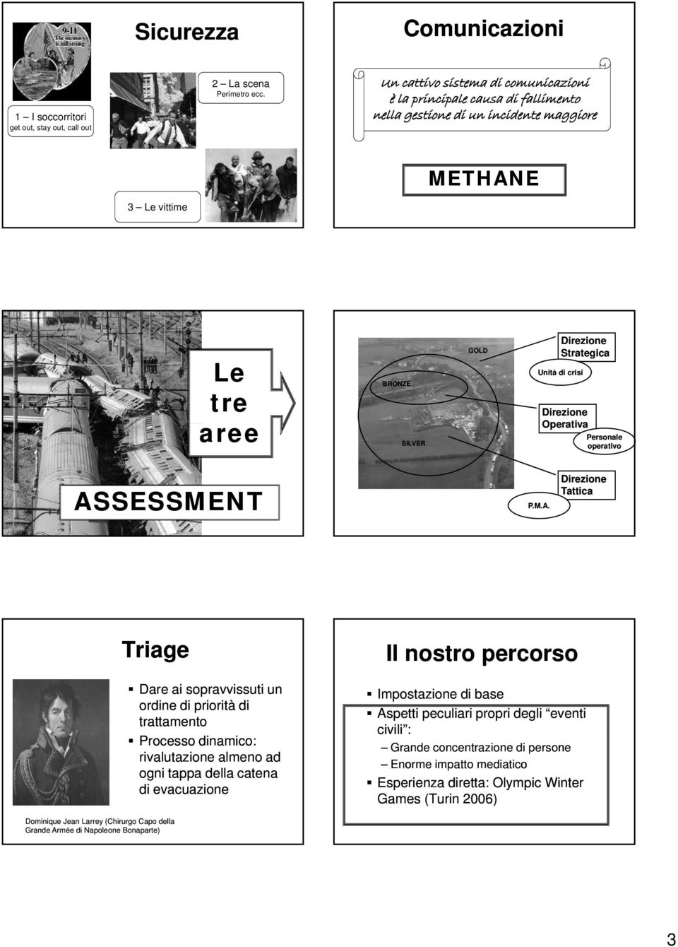 aree BRONZE SILVER GOLD Strategica Unità di crisi Operativa Personale operativo AS