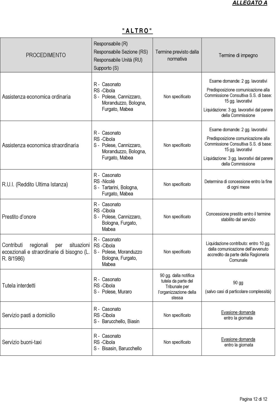 lavorativi dal parere della Commissione Assistenza economica straordinaria S -  lavorativi dal parere della Commissione R.U.I.