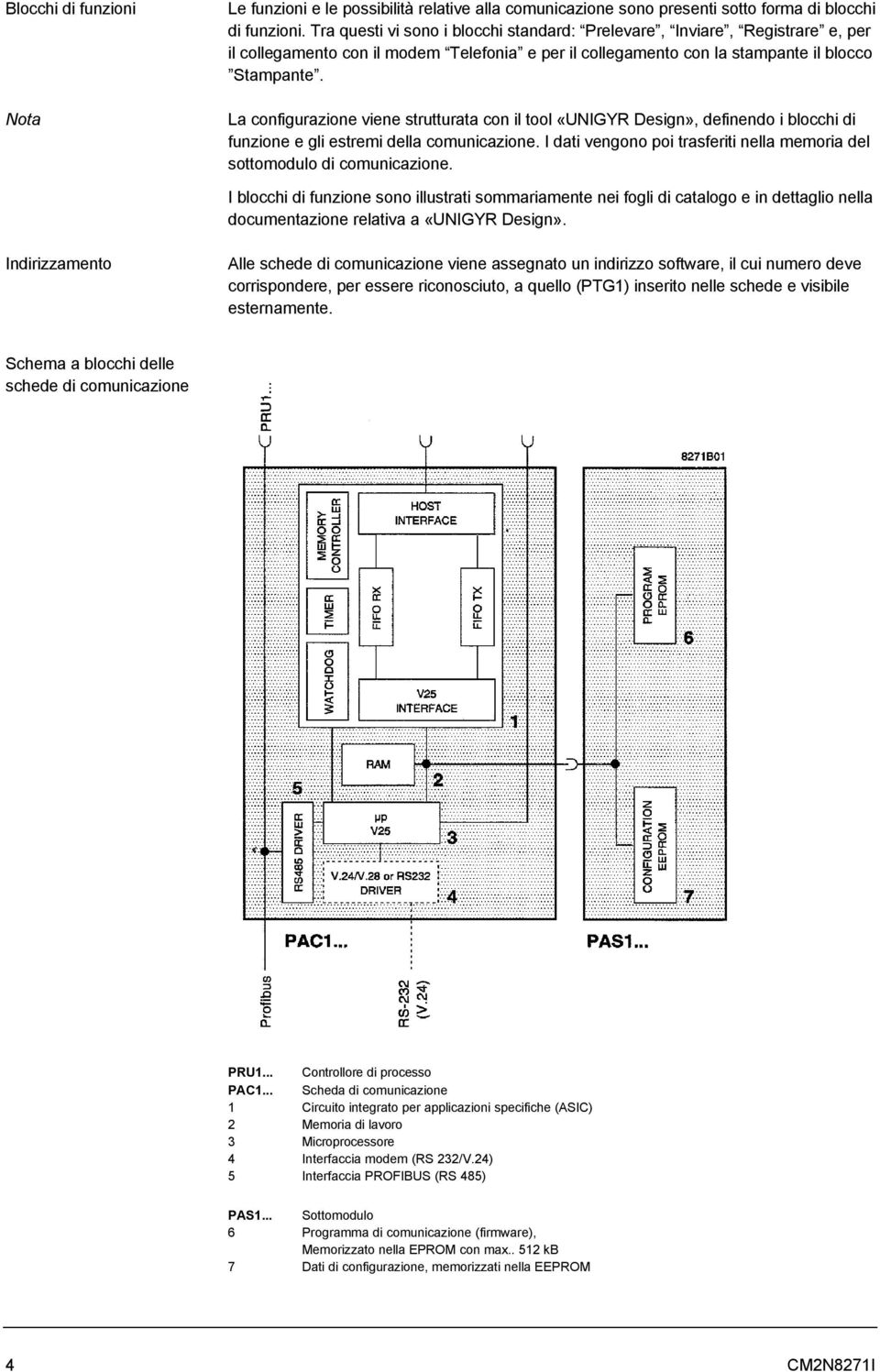 La configurazione viene strutturata con il tool «UNIGYR Design», definendo i blocchi di funzione e gli estremi della comunicazione.