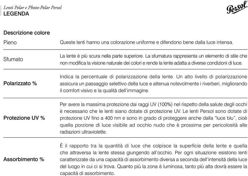 Indica la percentuale di polarizzazione della lente.