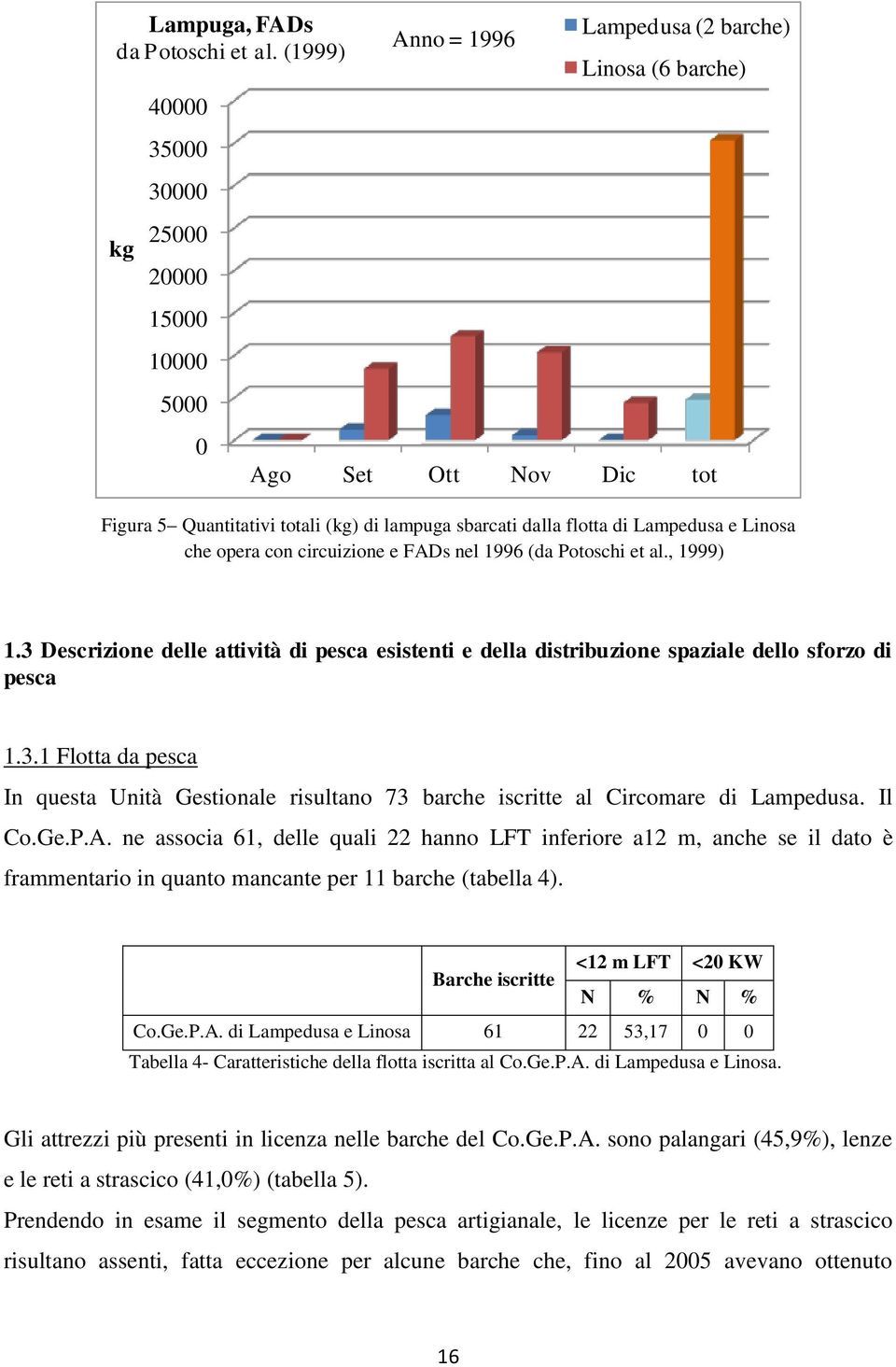 flotta di Lampedusa e Linosa che opera con circuizione e FADs nel 1996 (da Potoschi et al., 1999) 1.