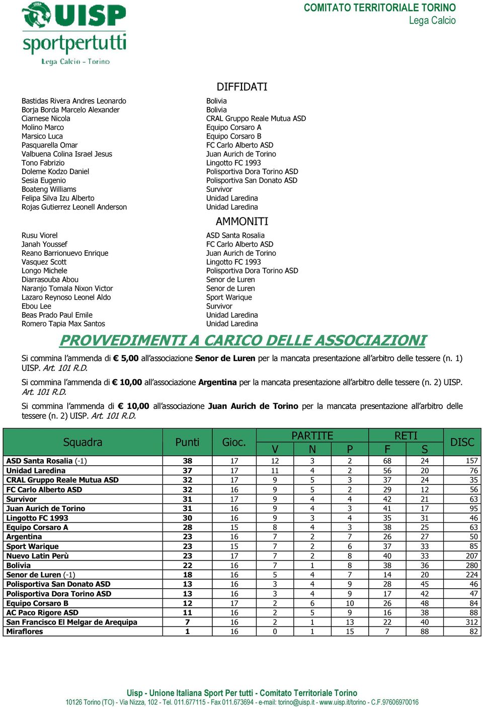 Donato ASD Boateng Williams Survivor Felipa Silva Izu Alberto Unidad Laredina Rojas Gutierrez Leonell Anderson Unidad Laredina AMMONITI Rusu Viorel ASD Santa Rosalia Janah Youssef FC Carlo Alberto