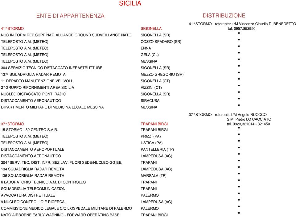 SIGONELLA (CT) 2 GRUPPO RIFORNIMENTI AREA SICILIA VIZZINI (CT) NUCLEO DISTACCATO PONTI RADIO SIGONELLA (SR) DISTACCAMENTO AERONAUTICO SIRACUSA DIPARTIMENTO MILITARE DI MEDICINA LEGALE MESSINA MESSINA