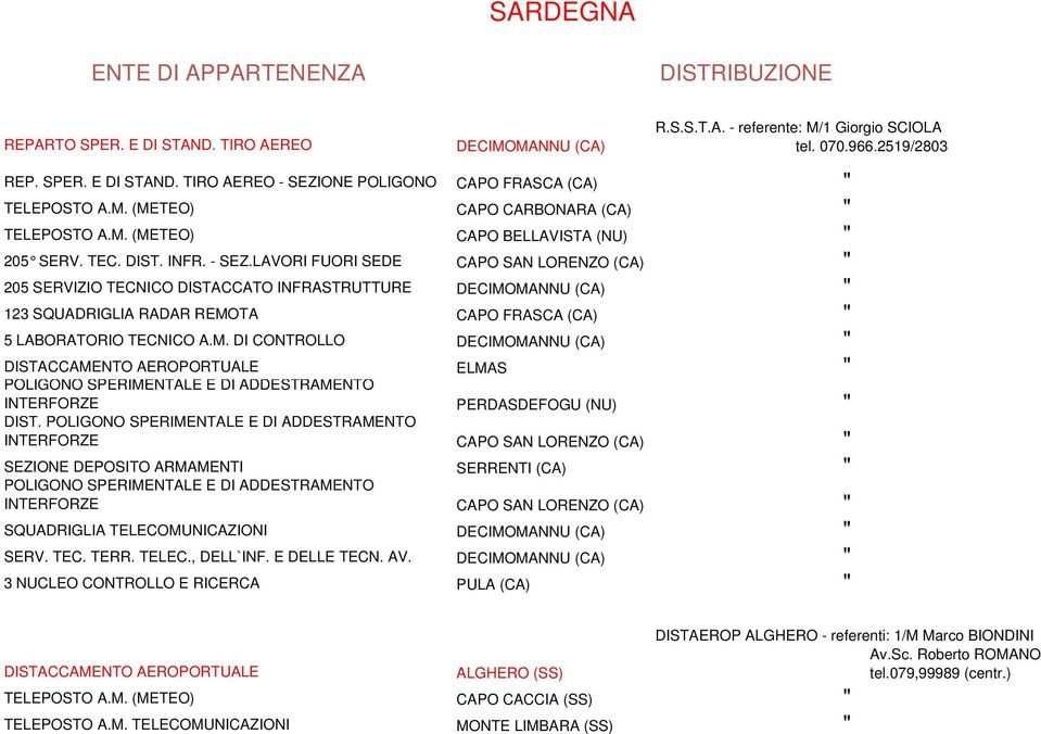 LAVORI FUORI SEDE CAPO SAN LORENZO (CA) 205 SERVIZIO TECNICO DISTACCATO INFRASTRUTTURE DECIMO