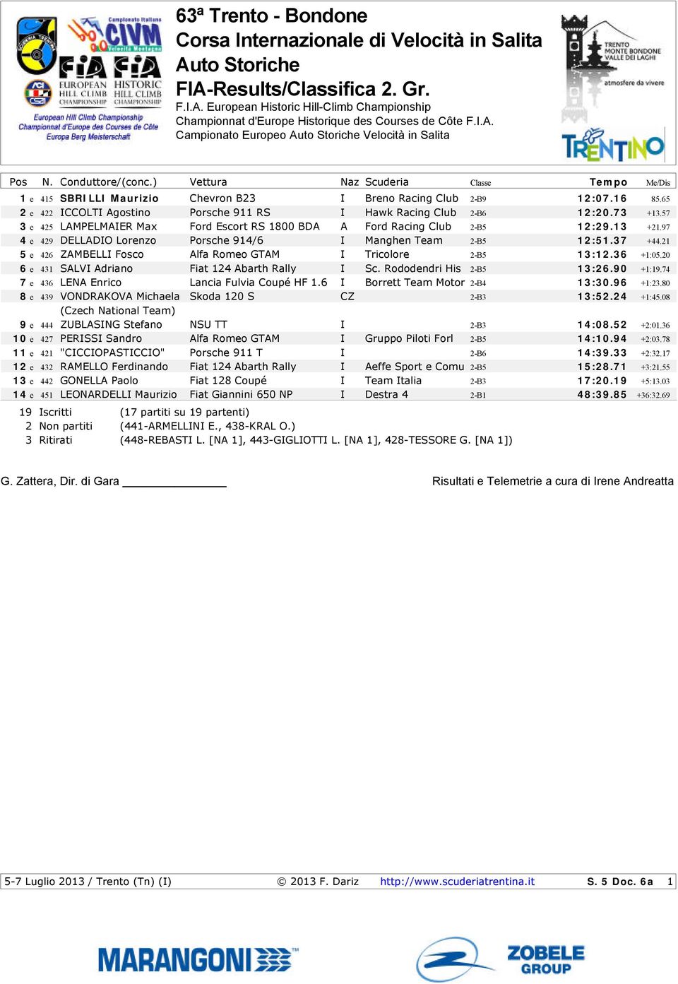 97 4 e 429 DELLADIO Lorenzo Porsche 914/6 I Manghen Team 2-B5 12:51.37 +44.21 5 e 426 ZAMBELLI Fosco Alfa Romeo GTAM I Tricolore 2-B5 13:12.36 +1:05.