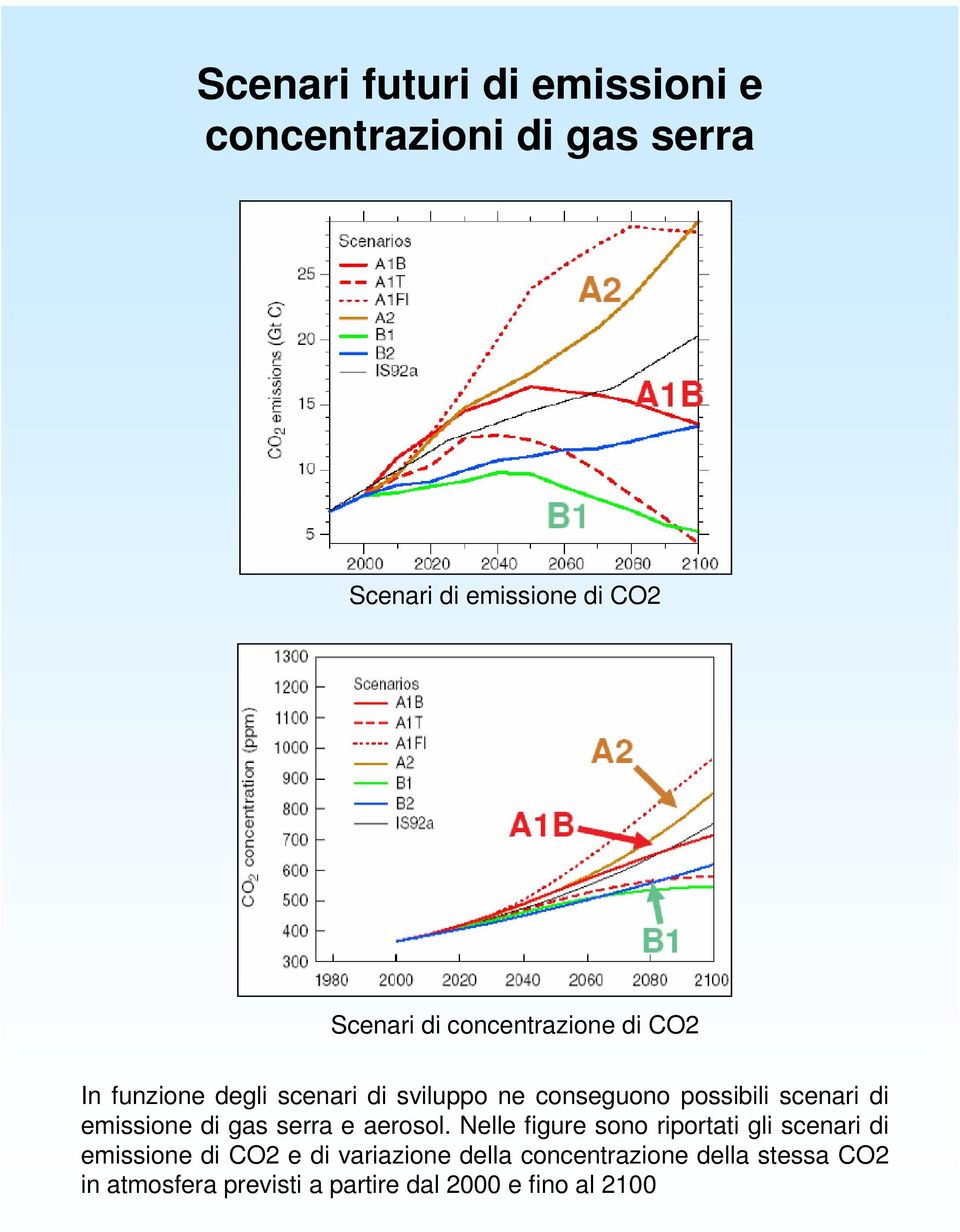 emissione di gas serra e aerosol.