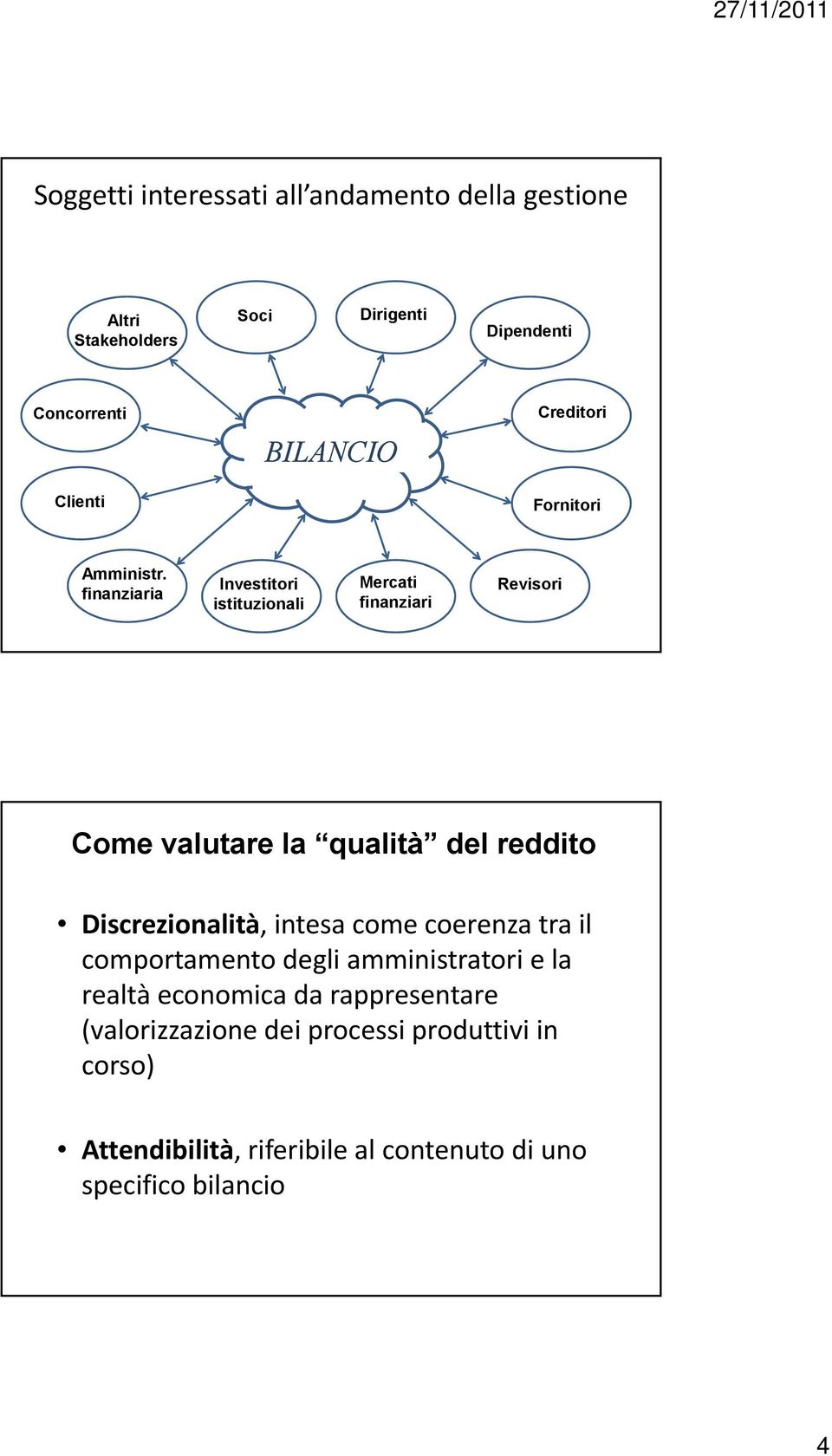 finanziaria Investitori istituzionali Mercati finanziari Revisori Come valutare la qualità del reddito Discrezionalità,