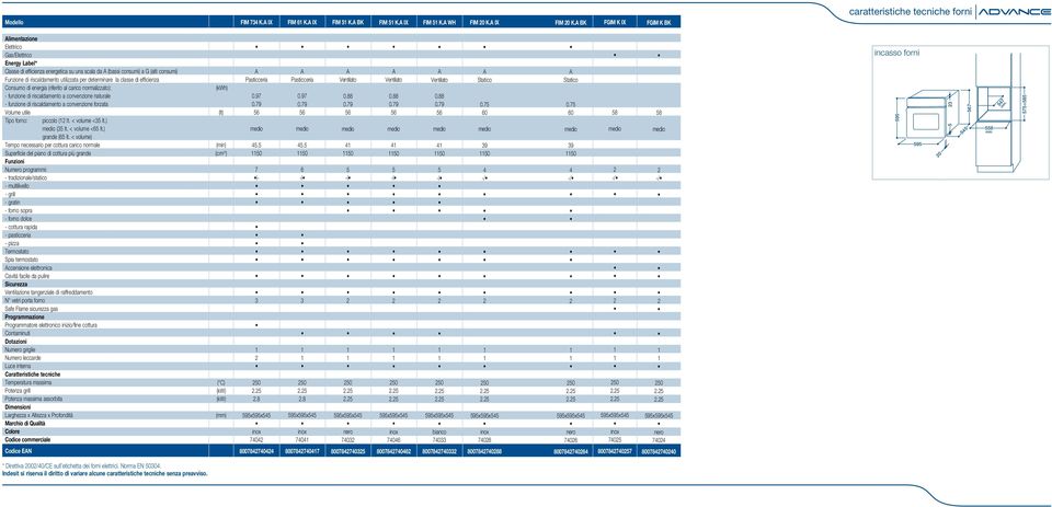 Funzione di riscaldamento utilizzata per determinare la classe di efficienza Consumo di energia (riferito al carico normalizzato): - funzione di riscaldamento a convenzione naturale - funzione di