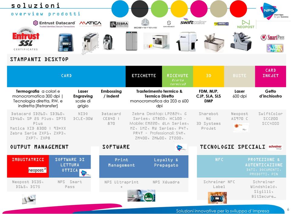 inchiostro Datacard SD260, SD360, SD460, SP 25 Plus, SP75 Plus Matica XID 8300 93*XX Zebra Serie ZXP1, ZXP3, ZXP7, ZXP8 OUTPUT MANAGEMENT NIDO DCLE-30W Datacard CE840 870 SOFTWARE Zebra Desktop: