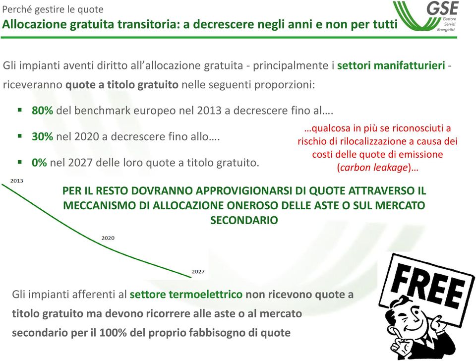 0% nel 2027 delle loro quote a titolo gratuito.