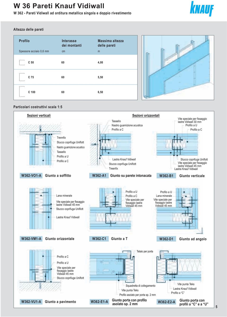 Giunto a soffitto W362-A1 Giunto su parete intonacata W362-B1 Giunto verticale Vite speciale per fissaggio lastre Vidiwall 45 mm Vite speciale per fissaggio lastre Vidiwall 45 mm W362-VM1-A Giunto