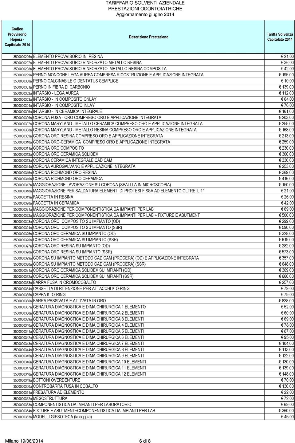 3500000302a INTARSIO - LEGA AUREA 112,00 3500000303a INTARSIO - IN COMPOSITO ONLAY 64,00 3500000304a INTARSIO - IN COMPOSITO INLAY 76,00 3500000305a INTARSIO - IN CERAMICA INTEGRALE 161,00