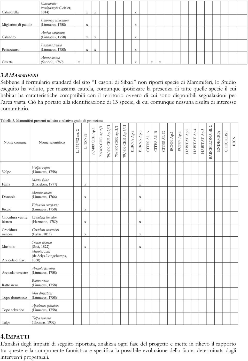 2 ENDEMICA CHECKLIST IUCN Calandrella Migliarino di palude Calandro Pettazzurro Civetta Calandrella brachydactyla (Leisler, 1814) x x x Emberiza schoeniclus (Linnaeus, 1758) x x Anthus campestris