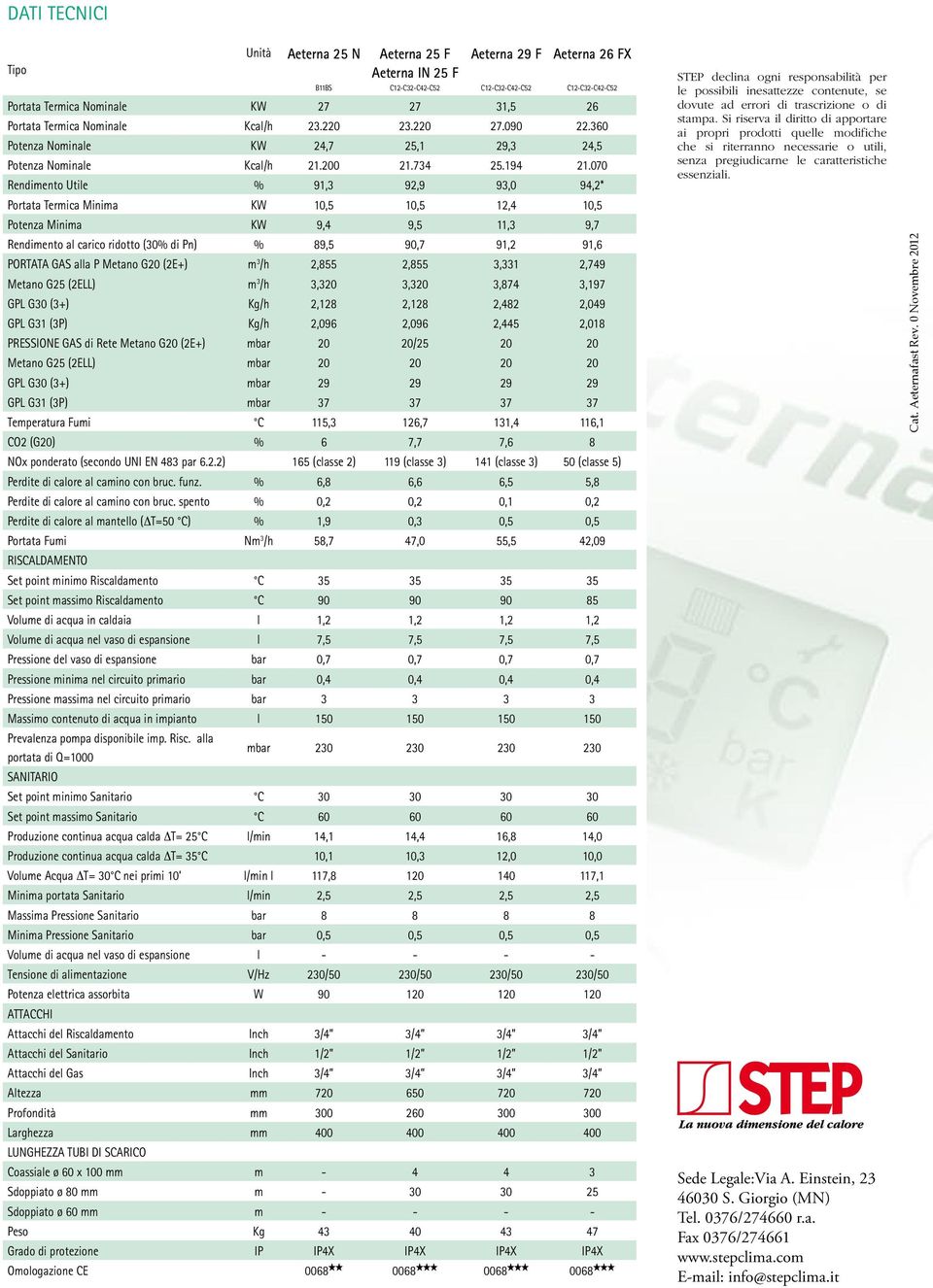 070 Rendimento Utile % 91,3 92,9 93,0 94,2* Portata Termica Minima KW 10,5 10,5 12,4 10,5 Potenza Minima KW 9,4 9,5 11,3 9,7 Rendimento al carico ridotto (30% di Pn) % 89,5 90,7 91,2 91,6 PORTATA GAS