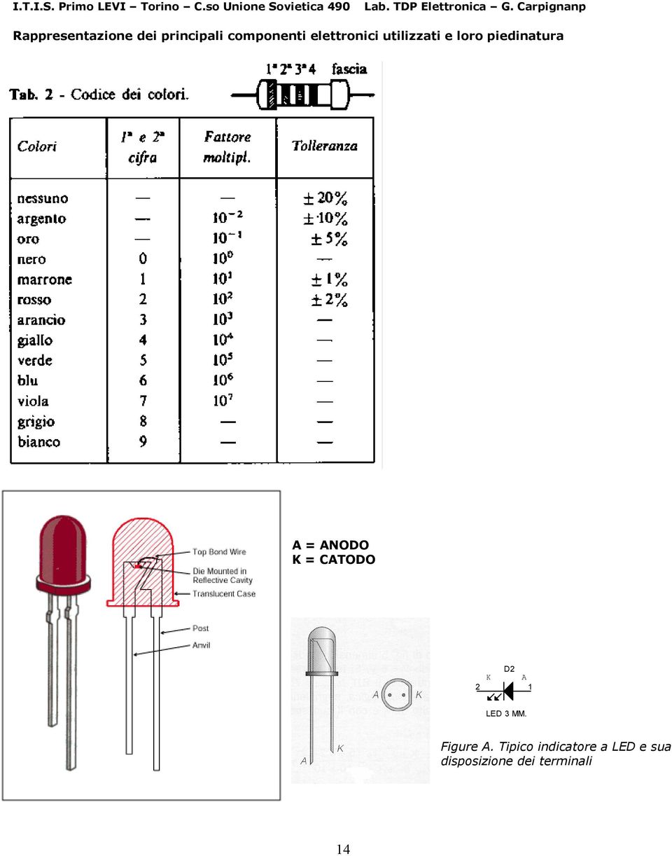 ANODO K = CATODO K D A LED 3 MM. Figure A.